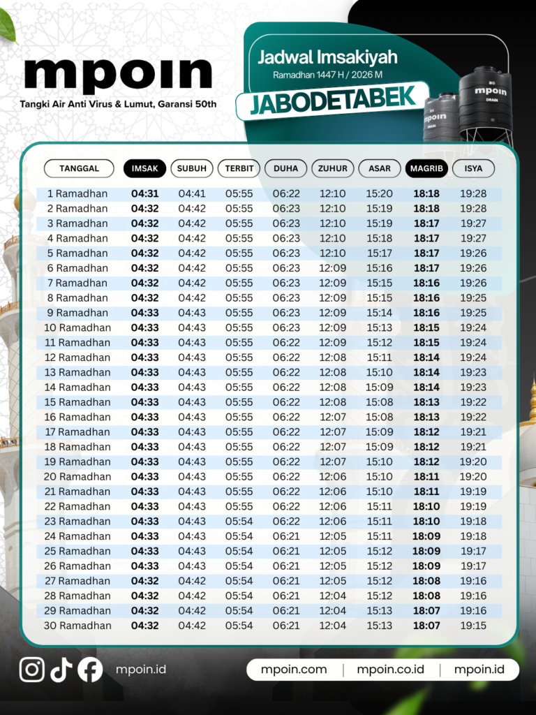 Jadwal Imsakiyah Jabodetabek 2026: Cek Waktu Sahur & Maghrib Hari Ini - MPOIN